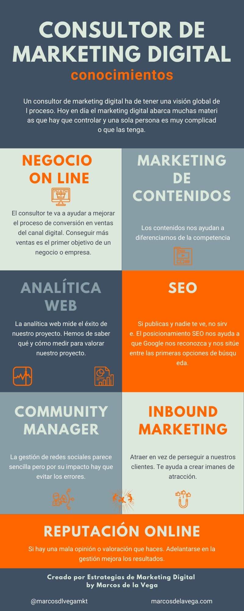 Infografias-consultor-de-marketing-digital